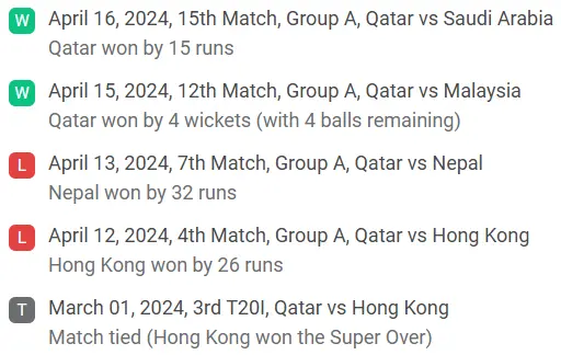 Qatar recent game results